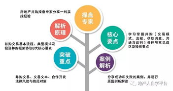 房企項(xiàng)目投資并購模式 合作開發(fā)中的風(fēng)險管理與痛點(diǎn)破解